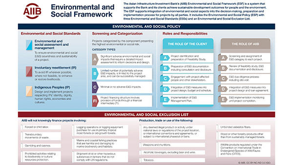 Environmental, Social and Governance