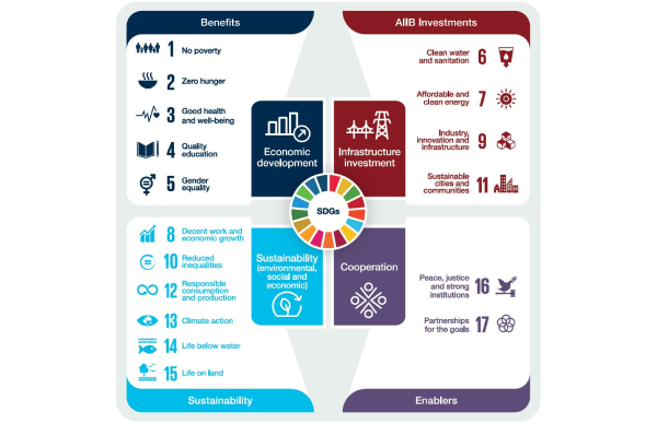 Sustainalytics